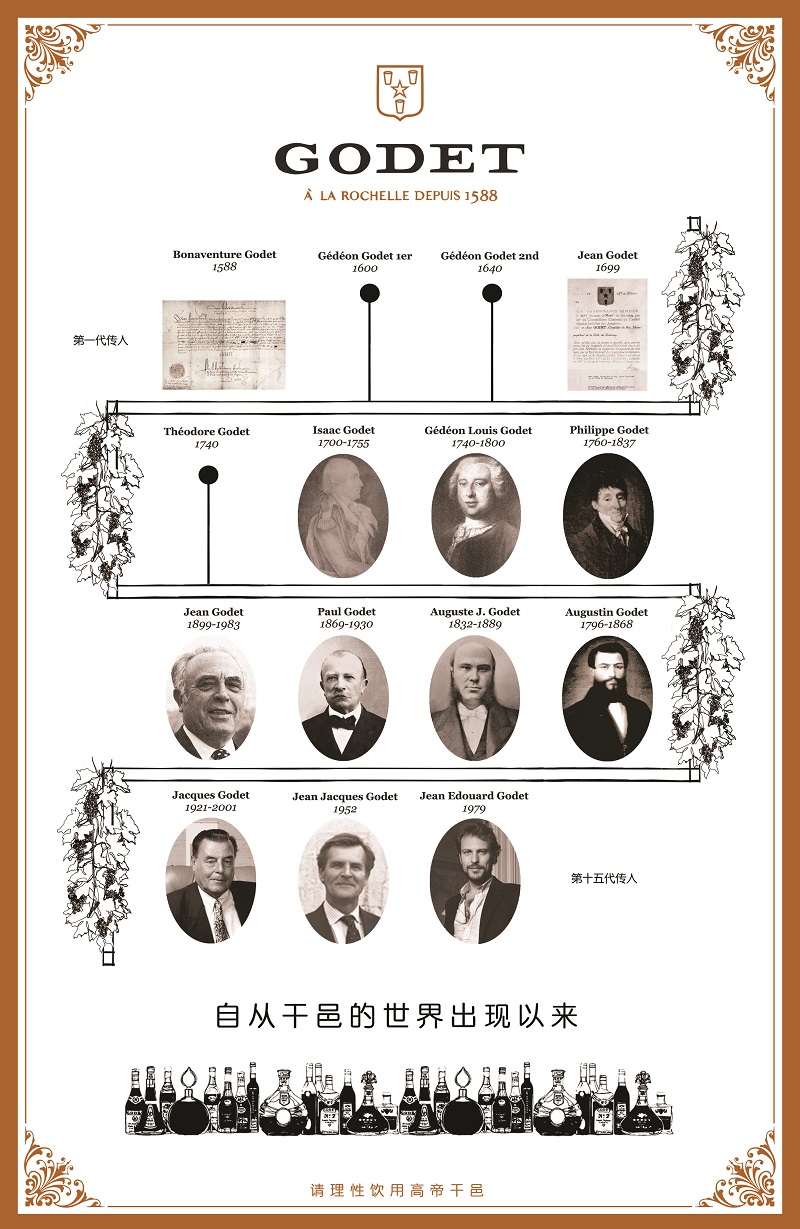 Godet family tree — 15 generations since 1588